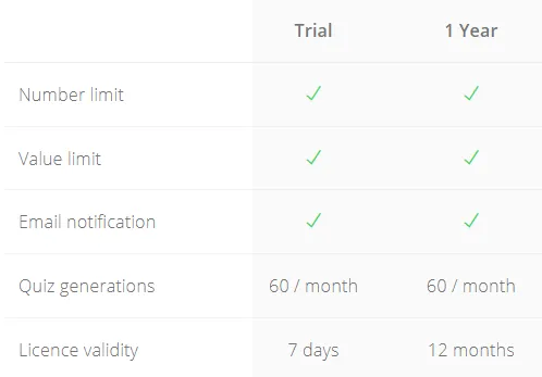 CAPY app pricing options