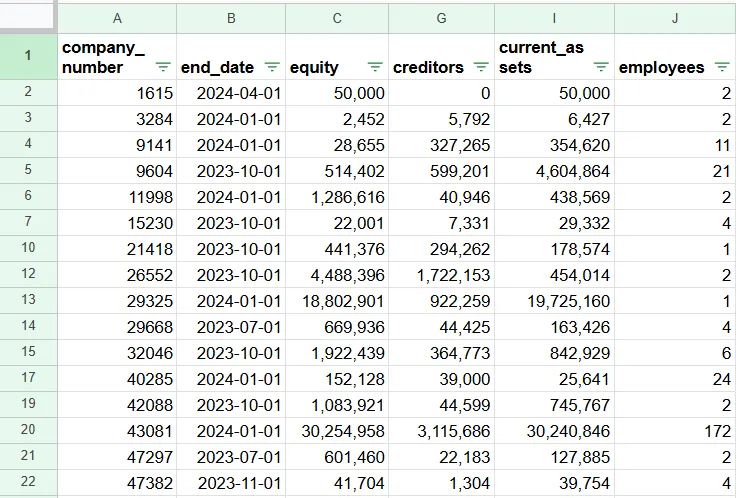 Spreadsheet with financials extracted