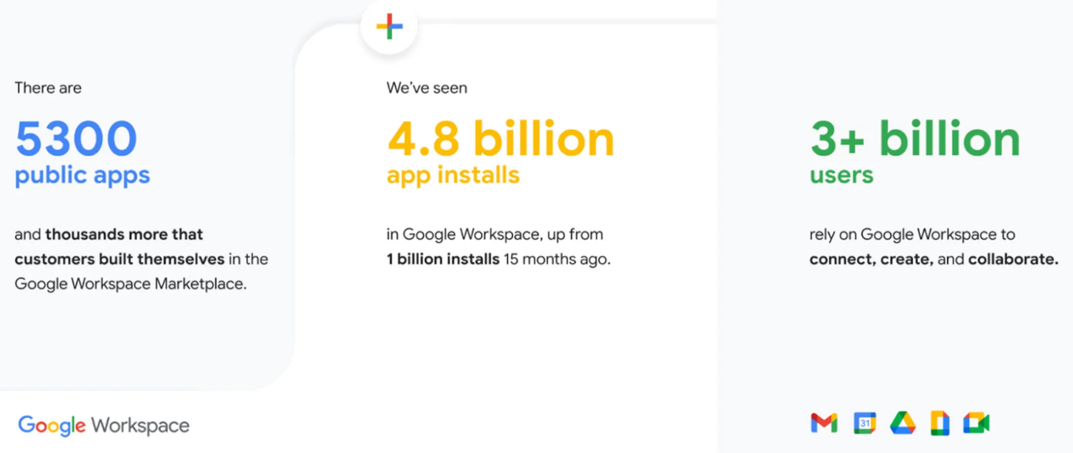 Workspace market stats